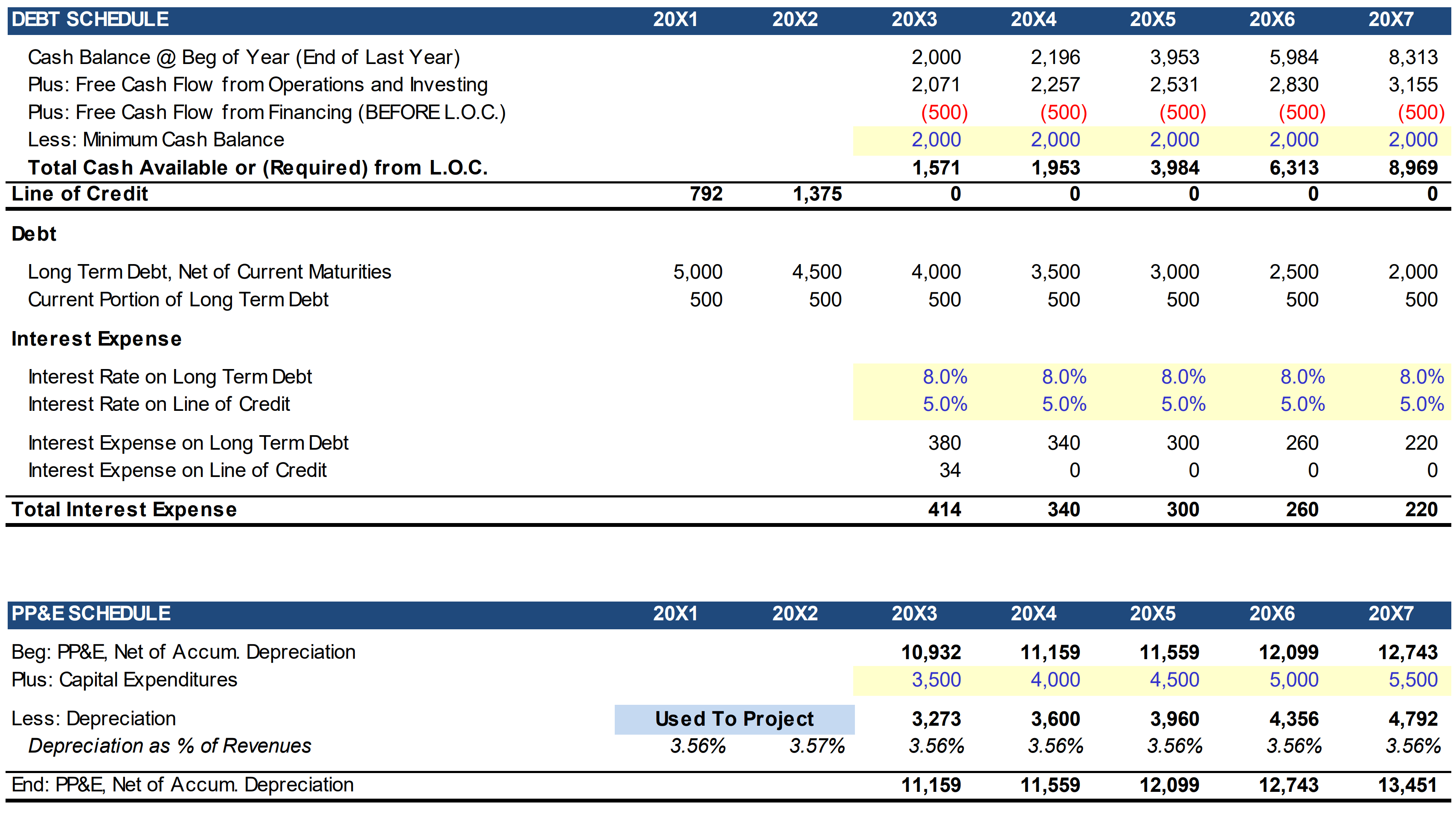 Debt Schedule and PPE Schedule Debt Schedule in a Three Statement Model